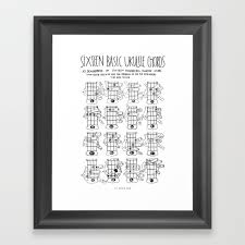 K W Ink Ukulele Chords Chart 16 Basic Ukulele Chords Framed Art Print By Kwink