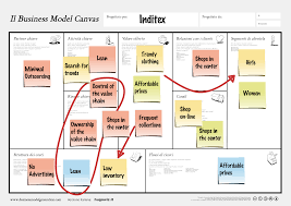 Businessmodelinditex En Png 5010 3543 Business Model Template Business Model Canvas Online Business Models
