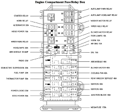 Electrical components such as your map light, radio, heated seats, high beams, power windows all have fuses and if they suddenly stop working, chances are you have a fuse that has blown out. Mercury Fuse Box Var Wiring Diagram Rule Regular Rule Regular Europe Carpooling It