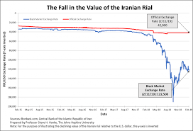 Irans Death Spiral 40 Years And Counting