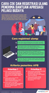 For more information and source, see on this link : Hari Ini Pemerintah Salurkan 3 Bansos Simak Besarannya Halaman All Kompas Com