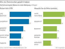 Überraschend verkündet norbert hofer seinen rücktritt an der spitze der fpö. Hofer Die Blaue Wundertute Nzz