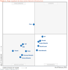 The Systems Engineer Organized Chaos Top 10 Data Center