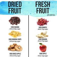Pin On Nutrition Weight Loss