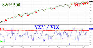 Vix Closes At 5 Month Lows Bofa Warns Volatility Term
