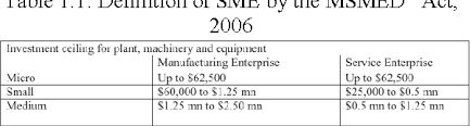 .act 658 electronic commerce act 2006 arrangement of sections part i preliminary section 1. Table 1 1 From A Review Of Electronic Commerce Adoption Barriers In Small And Medium Enterprises Smes In India Semantic Scholar