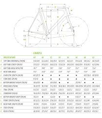 Caad12 Geometry Chart Geometrie