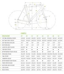 caad12 geometry chart geometrie