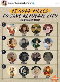 Any Avatar, but Korra knows the city. Tenzin, Iroh, Eska, Mako. :  r/legendofkorra