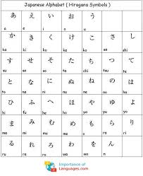 There are absolutely no tones in japanese like in many other asian languages, and there are only 2 exceptions within the alphabet which will be explained later. Learn Japanese Alphabet Japanese Language Alphabet Guide