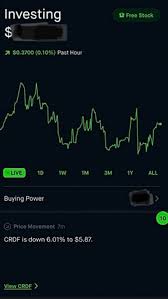 Penny stocks remain one of the most speculative asset classes. The Robinhood App Review To Inform You All About The Craze Paypath