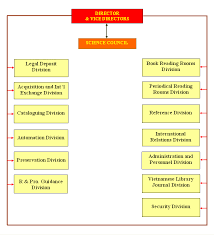 personnel and organizational structure general introduction