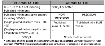 Accès direct aux différents services des 123 caisses d' allocations familiales. Cnaf M 3710 7 Far Aim Flashcards Quizlet