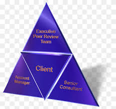 Pngtree offers over 1672 compass png and vector images, as well as transparant background compass clipart images and psd files.download the free graphic resources in the form. Management System Business Compass Group Corporation Peer Review Purple Violet Triangle Png Pngwing