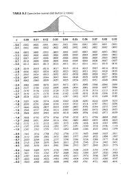 Solved Usage Of Z Table A Find The Area Under The Norm