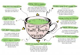 Health Benefits Matcha