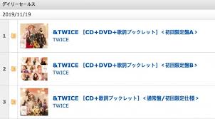 Twice Officially Surpasses 7 Million Total Album Sales Mark