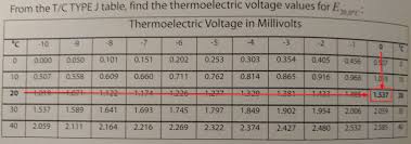 How To Read A Thermocouple Chart Electrical Engineering