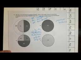 I followed the micro to macro plan that follows the teks resource system and their general yag. Part 1 Of 3 Questions 1 19 Biology Staar Review Youtube