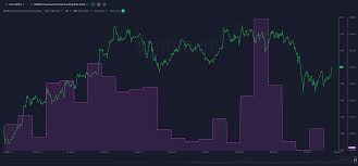 Bitcoin has had a great run too this year, doubling in value. After Fud Over Last Week Bitcoin Btc And Ethereum Eth Bounce Back 5 Each