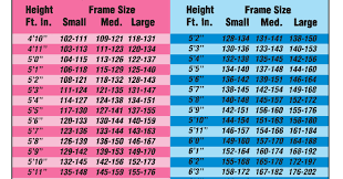 Jayavel Chakravarthy Srinivasans Blog Calorie Count Chart