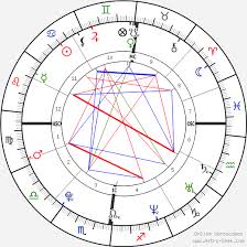 king of england henry viii birth chart horoscope date of