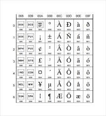 Worksheets for kids learning the alphabet; Free 7 Sample Spanish Alphabet Chart Templates In Pdf Ms Word