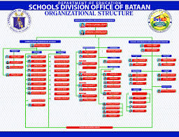 deped school organizational chart bedowntowndaytona com