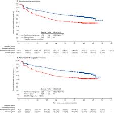 Tthat would be helpful any software or hardware anyone knows will do what i am requesting to do. Adjuvant Pembrolizumab Versus Placebo In Resected Stage Iii Melanoma Eortc 1325 Mg Keynote 054 Distant Metastasis Free Survival Results From A Double Blind Randomised Controlled Phase 3 Trial The Lancet Oncology