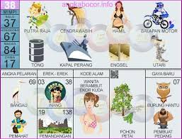 Pin Di Buku Mimpi 2d Bergambar Terlengkap