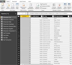 Power Bi Funnels And Waterfalls