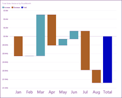 Power Bi Waterfall Chart 8 Simple Steps To Create Dataflair