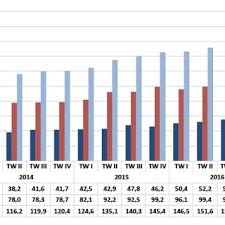 Selepas prestasi yang kukuh pada separuh pertama, keluaran dalam negeri kasar (kdnk) berkembang sebanyak 3.5 peratus pada suku ketiga (q/q saar). Pdf Penanaman Modal Asing Di Indonesia 2004 2017 Pendekatan Makroekonomi Dan Risiko Politik