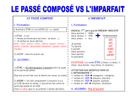 Für handlungen, die sich nur einmal in der vergangenheit ereignet. Le Passe Compose L Imparfait