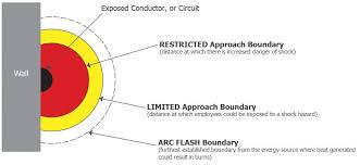 Arc Flash Safety