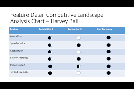 Competitive Analysis Chart Best Engaging Communities