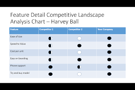 Competitive Analysis Best Engaging Communities