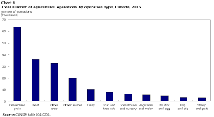 A Portrait Of A 21st Century Agricultural Operation