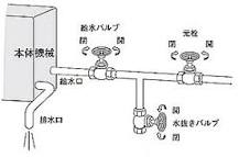 製品群別の長期停止の手順 | ［お客様サポート］ホシザキ株式会社