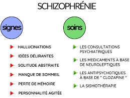 Traitement naturel schizophrénie