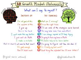 Developing A Growth Mindset Betterlesson Coaching