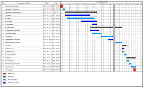 48 Complete Gantt Chart Wikipedia