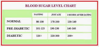 low blood sugar symptoms blood sugar levels chart diabetics