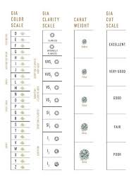 48 Exact Diamond Ratings Chart