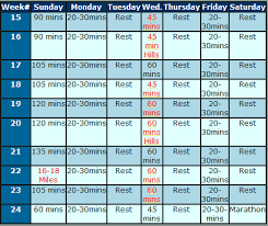 Workout Training Charts How To Run A Marathon