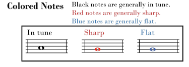 Band Intonation Teaching Method Sevier Band Percussion