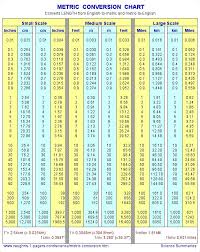 Pin By Chel On Tools In 2019 Metric Conversion Chart