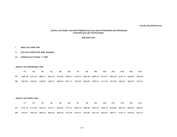 Skala gaji guru ikut gred. Http Www3 Lgm Gov My Upsm Document Jadual 20gaji W W44 Pdf