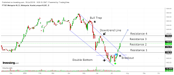 Fbmklci Top 100 Mid Small Cap Ace Bull Is Coming