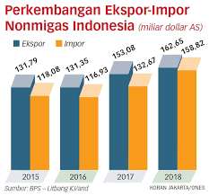 Tantangan dan ancaman bagi perekonomian. Perlu Antisipasi 4 Tantangan Ekonomi Global Indonesia For Global Justice